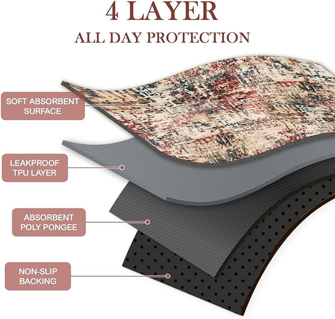 Washable Dog Pee Pads – 2-Pack Reusable Leakproof Training Mats